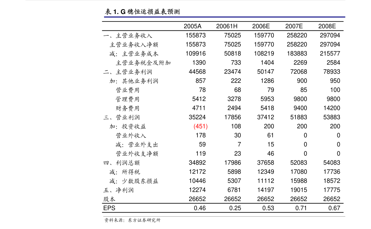 藏饰品与硅片检测显微镜的关系