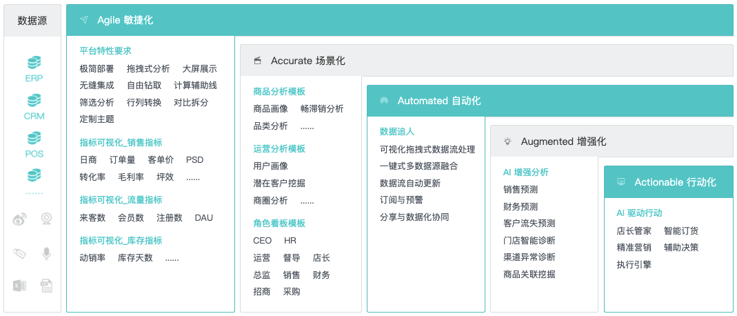 市场调研学科的先驱，引领行业发展的先驱者们