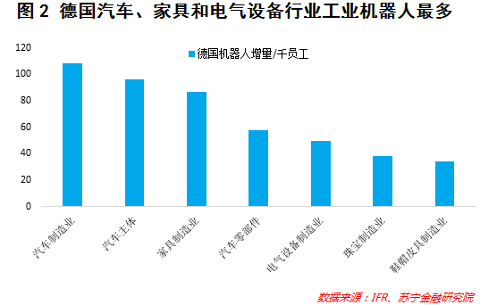 人工智能就业前景、要求和薪资情况分析