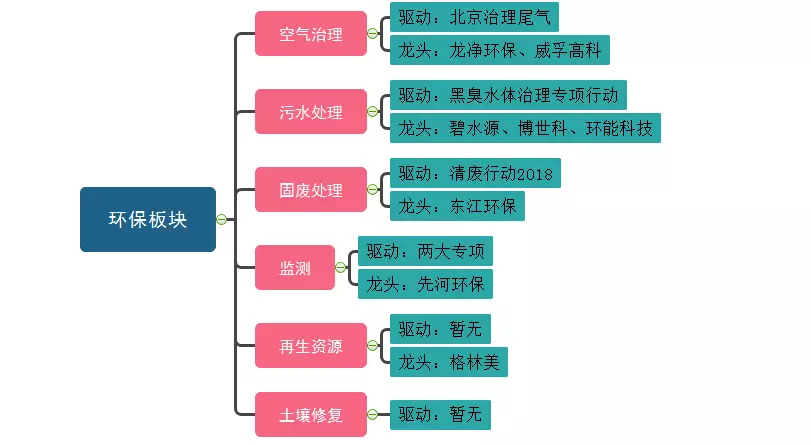 市政工程与环境工程的区别，两大领域的深度解析