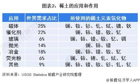 混合稀土氧化物价格分析