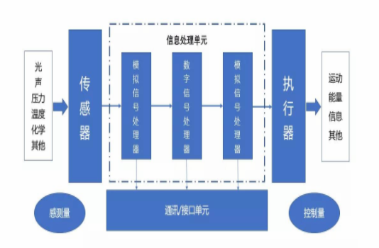 螺杆元件，基础概念、种类及应用领域概述