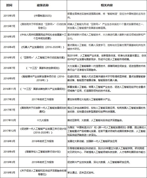 人工智能行业就业现状及前景展望