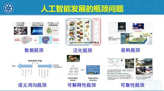 通信辅助与再生革机与人工智能节能的关系探讨