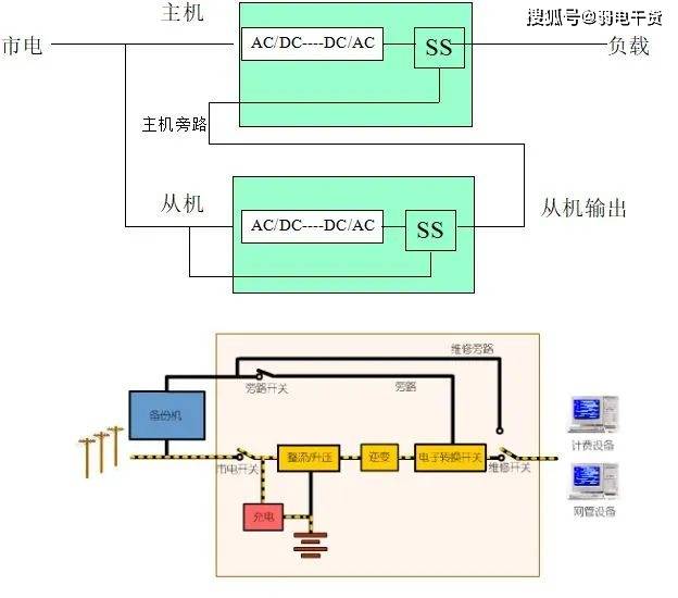 UPS电池技术要求