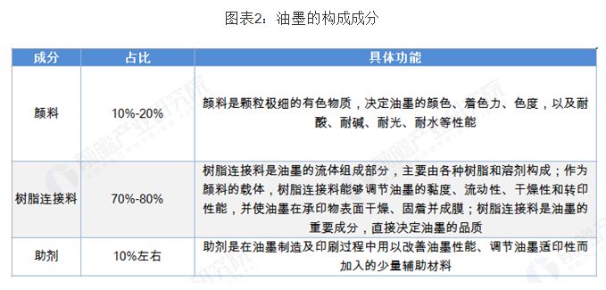 常用凹版印刷油墨及其应用