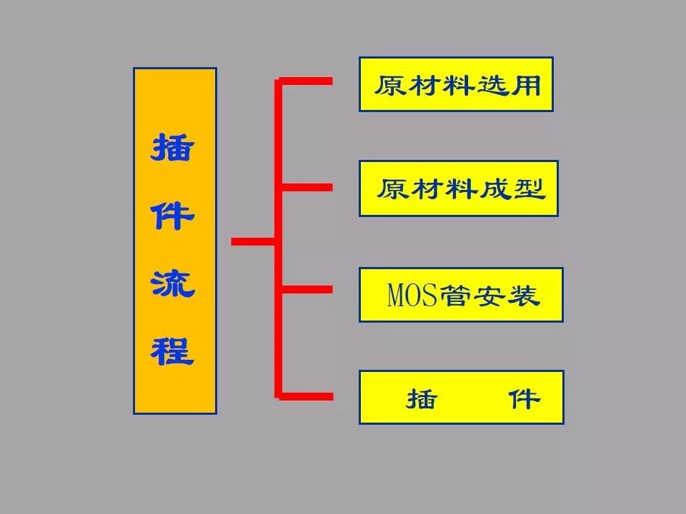 电子调节器工作过程解析