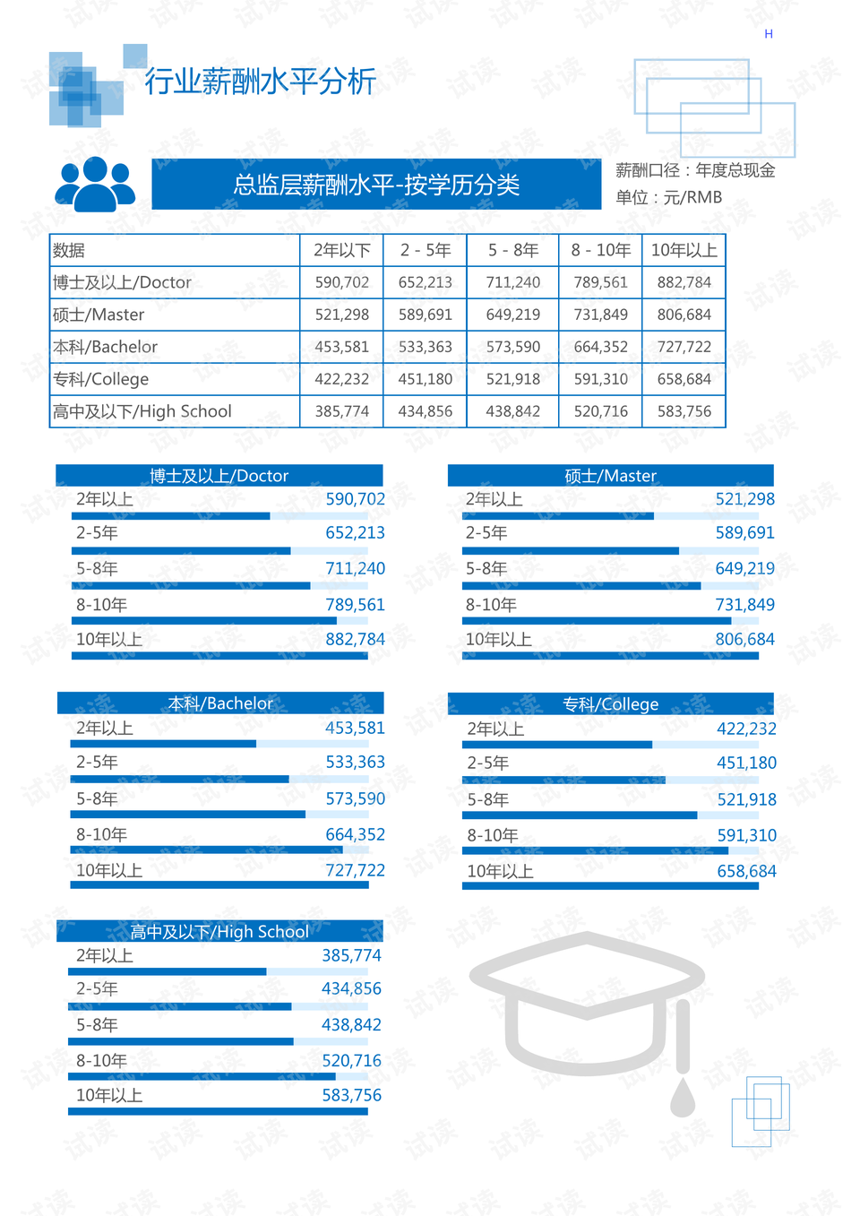 环保洗手间，绿色生活的新领域