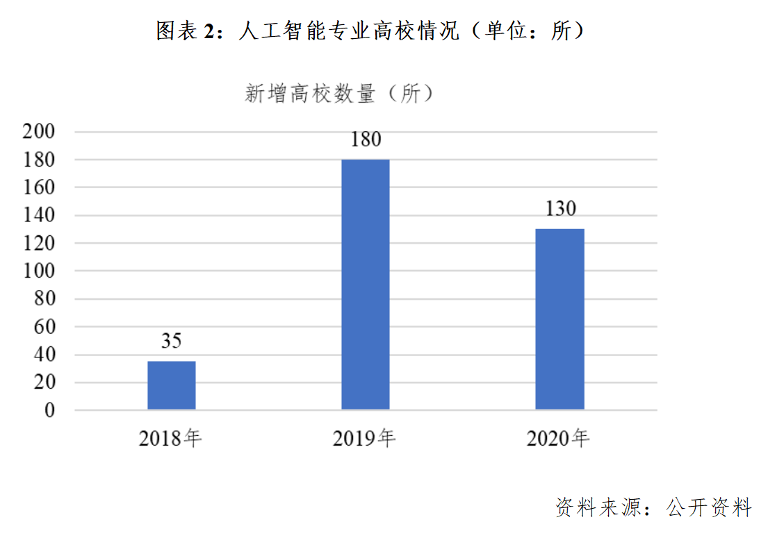 人工智能专业就业方向与就业前景深度解析