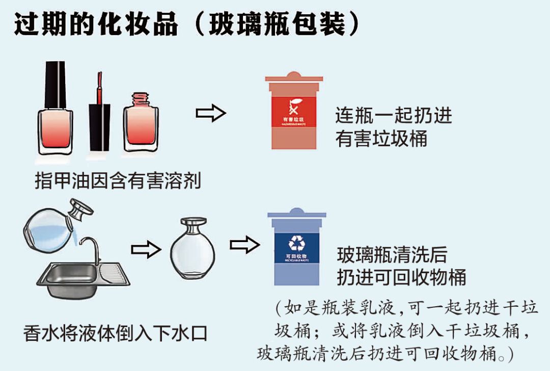 卫生用品与个人卫生用品的区别探讨