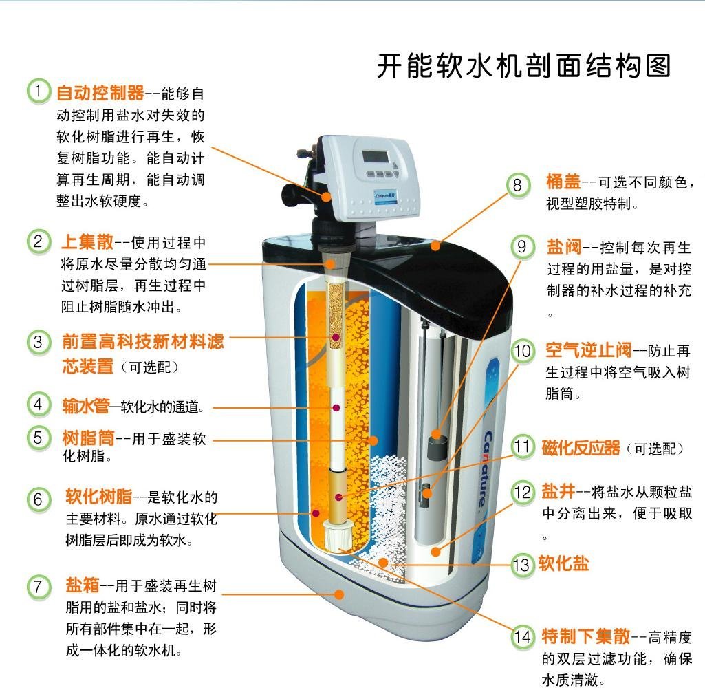 软水机树脂是否需要更换？全面解析软水机树脂的更换周期与维护方法