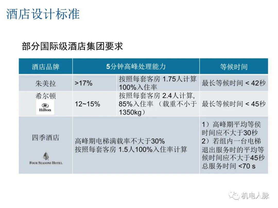 食堂设置电梯的要求与规范