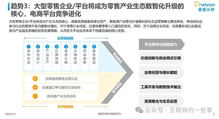 家电模型，设计、应用与发展趋势