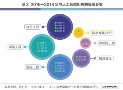 人工智能专业就业现状及男生就业前景探讨