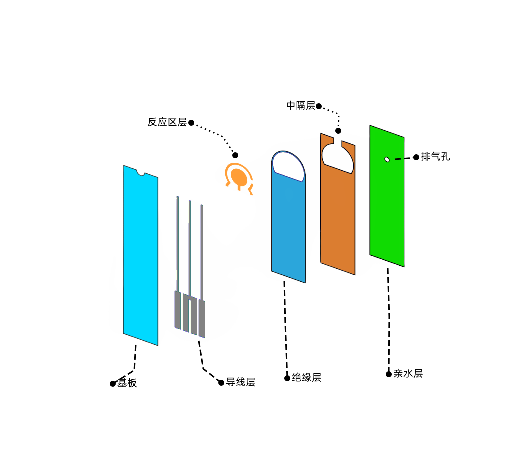 聚丙烯管与铸造和热处理的技术差异与特点分析