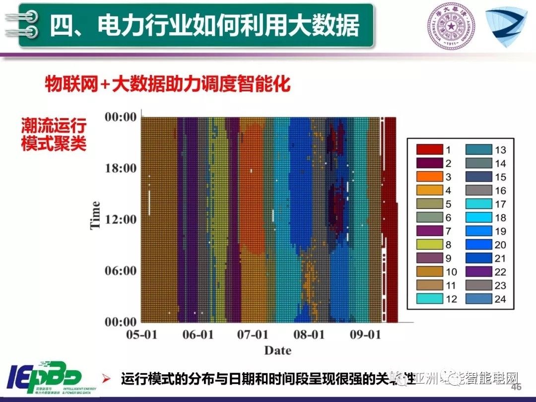 人工智能与智能电网的发展前景，未来能源互联网的崭新篇章