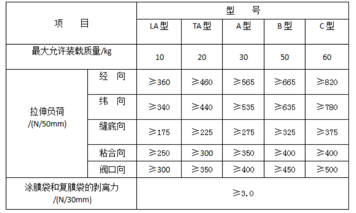 PE耐酸碱表及其应用特性分析