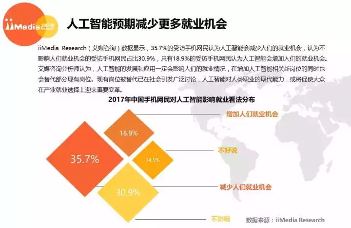 造纸业中的人工智能，应用、影响与未来展望