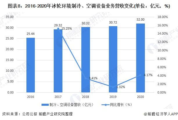 空调配件赚钱吗，行业分析、市场前景与盈利模式探讨