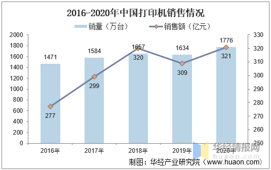 印刷耗材所属行业解析