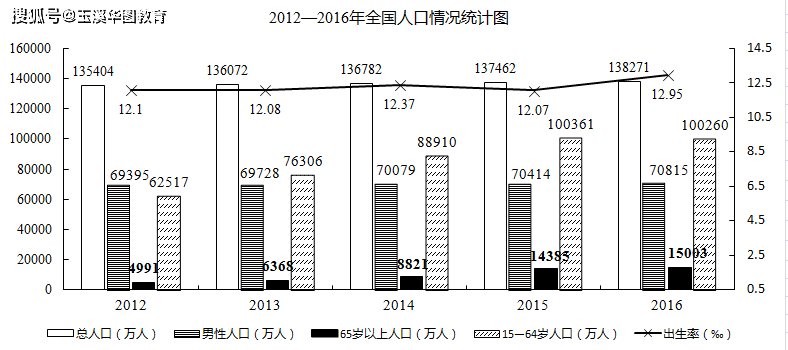 关于塑料接线盒的定额套用问题解析