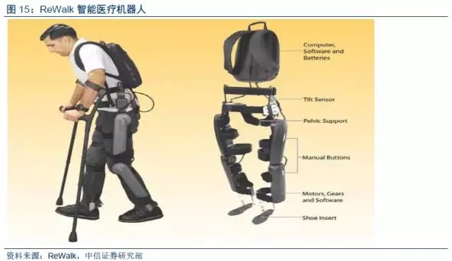 人工智能方向创业项目深度解析