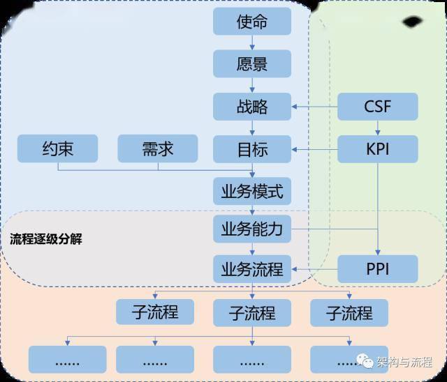 客房用品控制方法及其有效实施策略