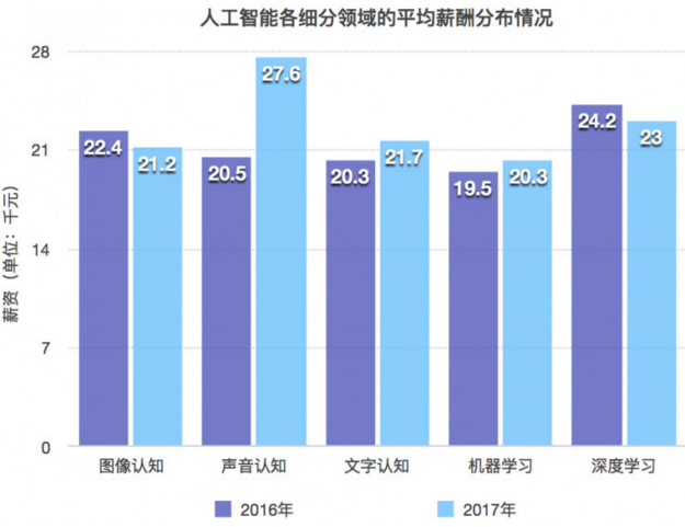 节奏才是王道 第5页