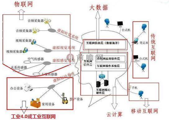 清洁网与造纸工业智能化之间的关系