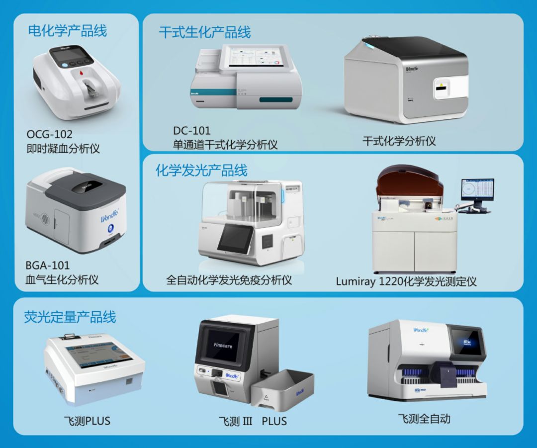 PCR扩增机器，生物技术中的核心工具