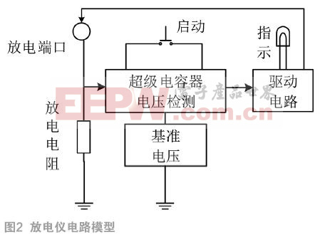 参数测试仪器与电子整机装配工艺的关系