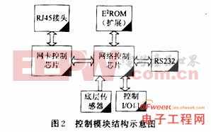 工业噪声的控制策略与方法研究