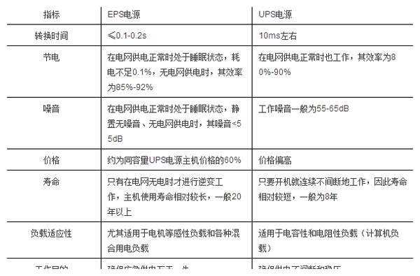 工业硅和硅料，定义、性质、应用及区别