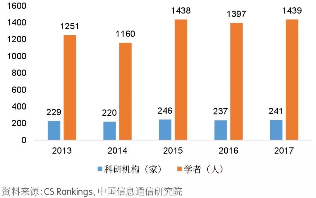 人工智能专业的就业前景及薪资水平，深度分析与展望