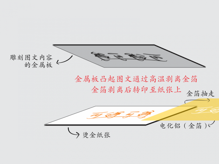 烫金工艺，一种独特的印刷与装饰技术