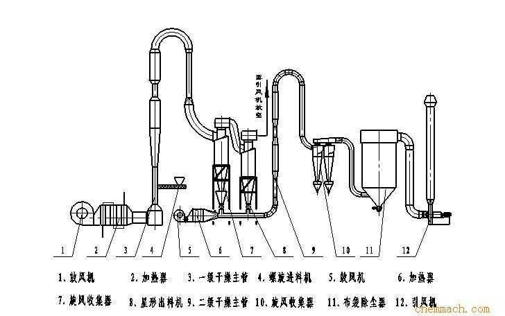 气流干燥器的适用范围及其应用领域