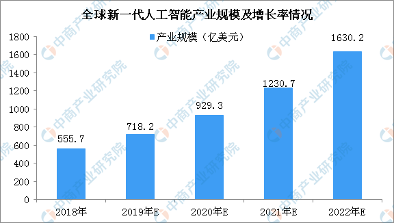 人工智能本科毕业后的就业前景分析