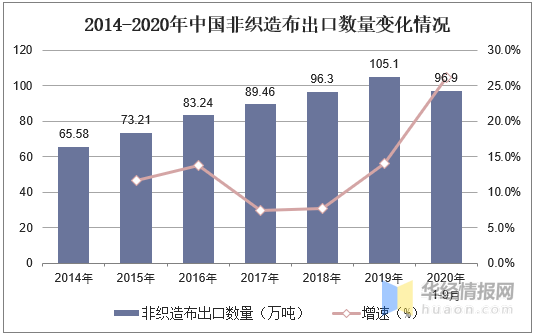 非织造布行业基础认知解析