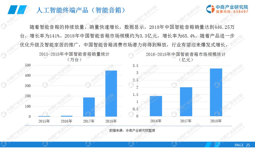 护色剂与人工智能专业就业方向及前景分析