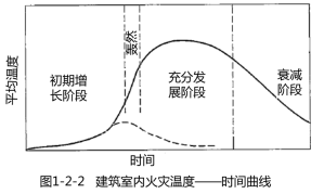 纺织品燃烧发生的火灾所属类别解析