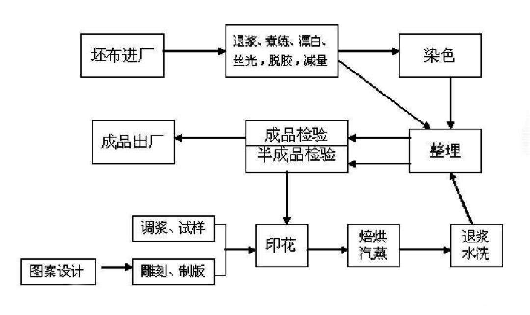 一段情一片伤 第5页