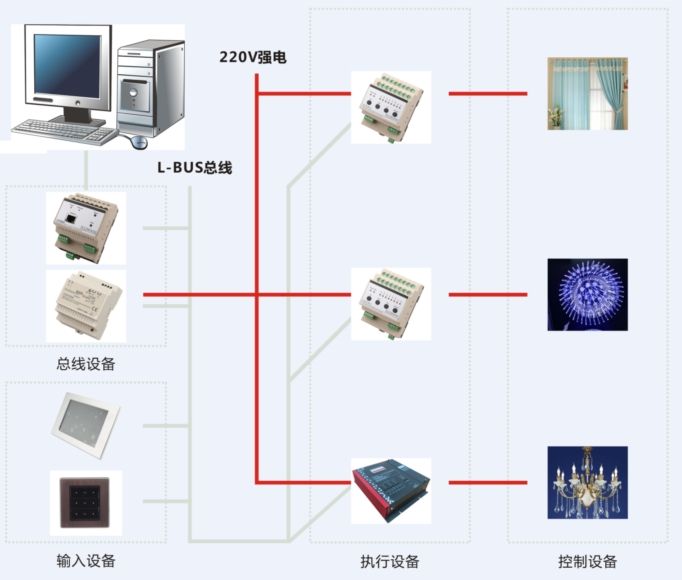 智能继电器模块的安装位置，关键要素与实际应用场景解析