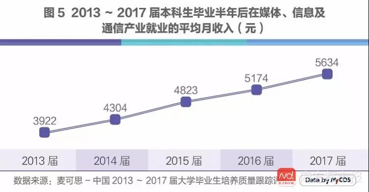 人工智能就业方向前景分析