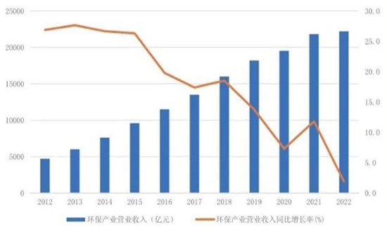 齿轮箱行业发展趋势与前景展望