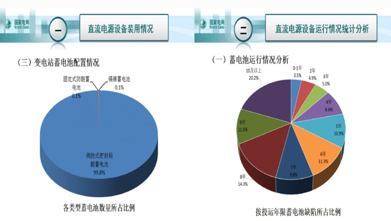 光电池的应用及其前景展望