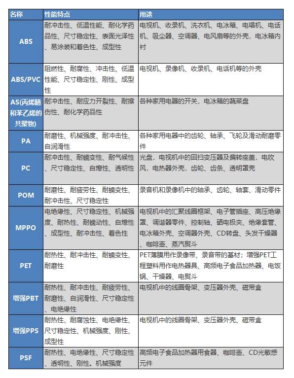 ABS耐磨材料的特性及应用