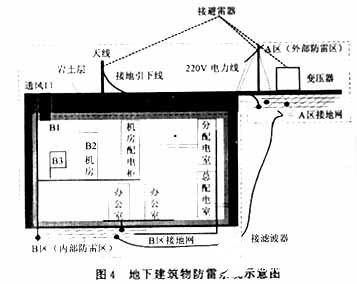 窗框防雷技术指南