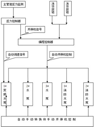 压力变送器与音像管理系统的关系及其应用探讨