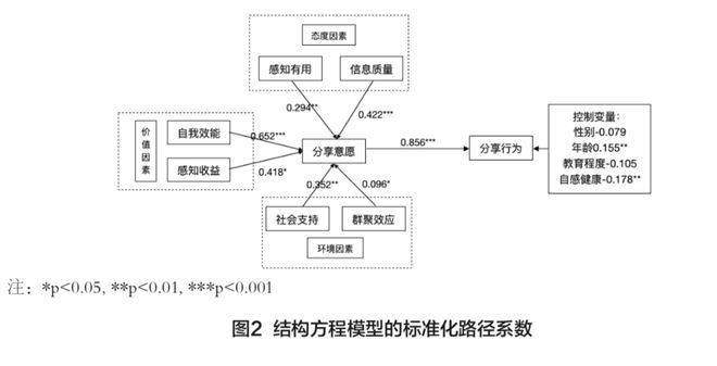 碳水化合物结合模块，概念、功能与应用