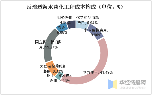 海水淡化技术发展现状及应用